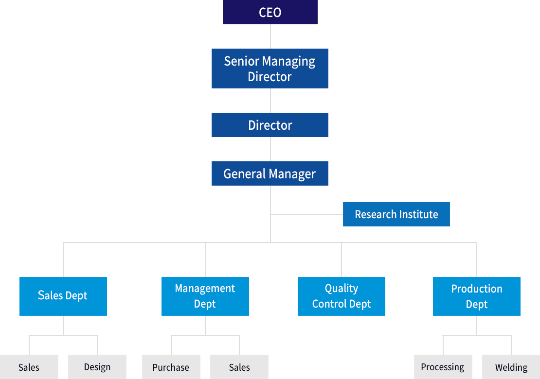 BNSJOINT Organization Chart